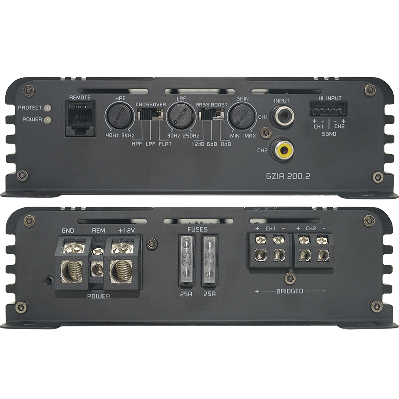 GZIA 200.2