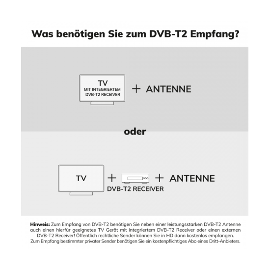 Oehlbach Scope Oval Εσωτερική Κεραία Τηλεόρασης για DVB-T2 Λευκό (Τεμάχιο)