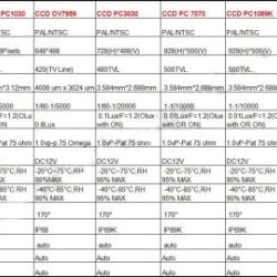 Κάμερα οπισθοπορείας για Hyundai genesis coupe(2010-2011) / i30 / Kia Soul (2011+)/ Solaris HB Κάμερα οπισθοπορείας για Hyundai genesis coupe(2010-2011) / i30 / Kia Soul (2011+)/ Solaris HB