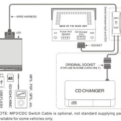 USB Audio Interface - MP3-Changer για ηχοσυστήματα BLAUPUNKT aftermarket