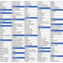 Κουκούλα αυτοκινήτου  Petex - μέγεθος SUV 515x195x142cm Κουκούλα αυτοκινήτου  Petex - μέγεθος SUV 515x195x142cm