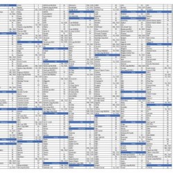 Κουκούλα αυτοκινήτου Petex - μέγεθος ΧΧL 571x203x119cm Κουκούλα αυτοκινήτου Petex - μέγεθος ΧΧL 571x203x119cm