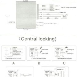 Συσκευή για κεντρικό κλείδωμα - με άνοιγμα πορτ μπαγκάζ Συσκευή για κεντρικό κλείδωμα - με άνοιγμα πορτ μπαγκάζ