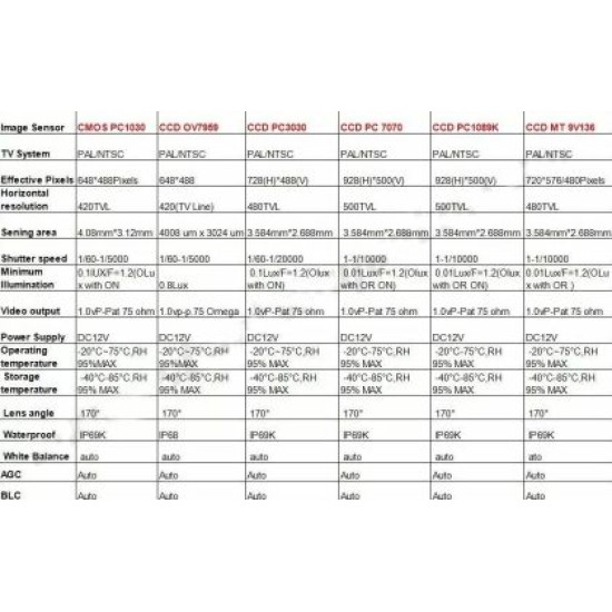 Κάμερα οπισθοπορείας για Audi A4 / A5 / S5 / Q3 / Q5 / VW Passat / Tiguan / Golf / Passat / Touran / Jetta / Sharan / Touareg  - στην θέση του χερουλιού