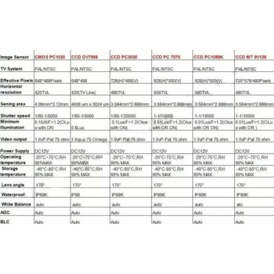 Κάμερα οπισθοπορείας για Touareg  Tiguan / Passat / Polo / Cayenne /Skoda Fabia/ Audi A8
