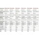 Κάμερα οπισθοπορείας για Touareg  Tiguan / Passat / Polo / Cayenne /Skoda Fabia/ Audi A8