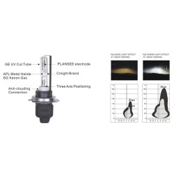 Bizzar H7 6000k HID Λάμπα Bizzar H7 6000k HID Λάμπα