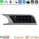 Bizzar Audi A5 (B8) 2008-2015 Linux Apple CarPlay | Android Auto screen 8.8" HD