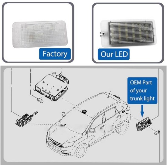 Εσωτερικά Φώτα Πορτμπαγκάζ LED Για Nissan Qashqai J11, Juke, Renault Clio 05-12 , Megane 03-09 , Grand Scenic 05-08  Ζευγάρι 2 Τεμάχια