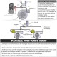 Boost Controller Ρυθμιστής Πίεσης Turbo Μπλε BC-1002 Boost Controller Ρυθμιστής Πίεσης Turbo Μπλε BC-1002