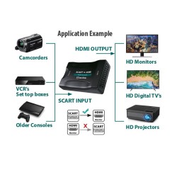 AvLink 122.416UK Scart σε HDMI Converter (Τεμάχιο) AvLink 122.416UK Scart σε HDMI Converter (Τεμάχιο)