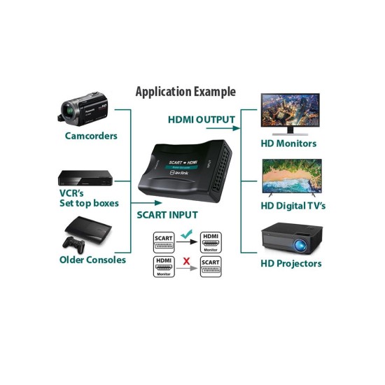 AvLink 122.417UK HDMI σε Scart Converter (Τεμάχιο)