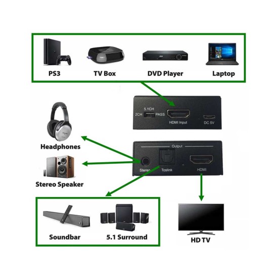 AvLink 128.514UK 4K HDMI Digital Audio Extractor (Τεμάχιο)