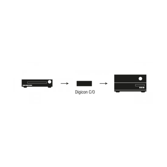 Oehlbach Digicon C/O Μετατροπέας Ψηφιακού σε Οπτικό Σήμα RCA - TOSLINK (Τεμάχιο)
