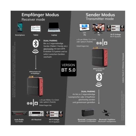 Oehlbach BTR Evolution 5.0 Πομπός / Δέκτης Bluetooth® 2 x RCA Κόκκινο (Τεμάχιο)