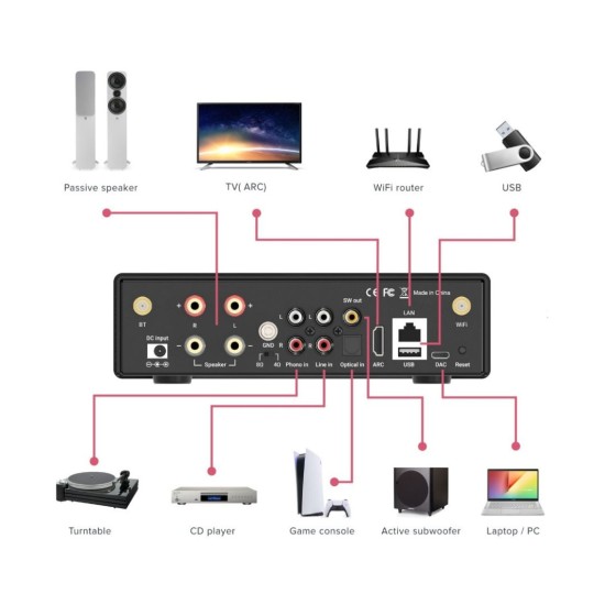 ArtSound SMART EVO Streaming Multiroom Ενισχυτής 2 x 80 W