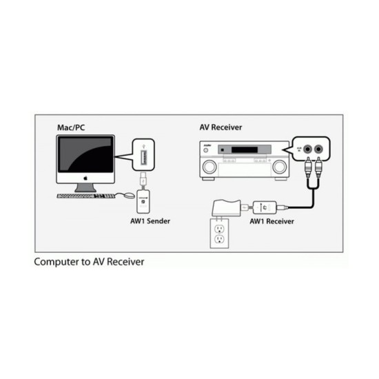 Audioengine W3 Ασύρματος Αντάπτορας Ήχου (Σετ)