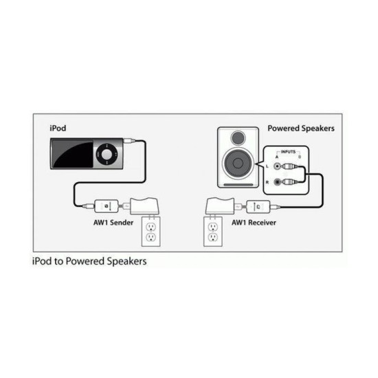 Audioengine W3 Ασύρματος Αντάπτορας Ήχου (Σετ)