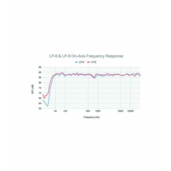 Kali Audio LP-6 2nd Wave Studio Monitor 6,5" 80W RMS Μαύρο (Τεμάχιο)