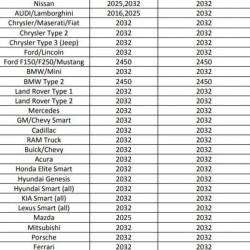 Directed SAK32-1 SECURE-A-KEY Σύστημα Ασφαλείας Directed SAK32-1 SECURE-A-KEY Σύστημα Ασφαλείας