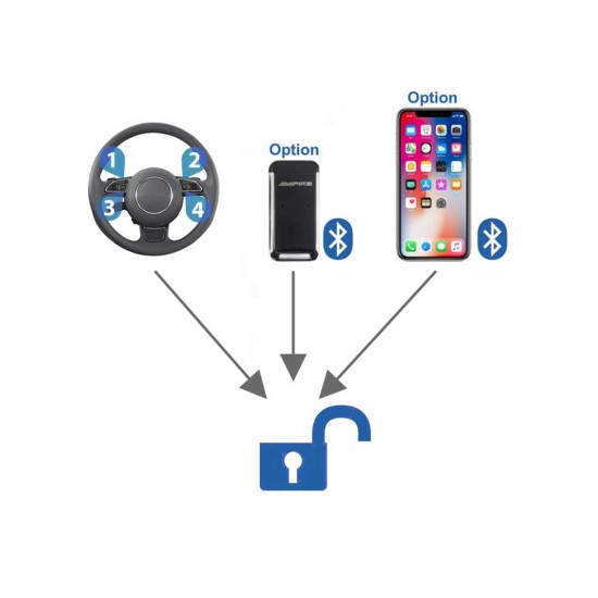 Ampire WFS400-PRO CAN/LIN-Bus Aόρατο Σύστημα Ασφαλείας με Bluetooth (Τεμάχιο)