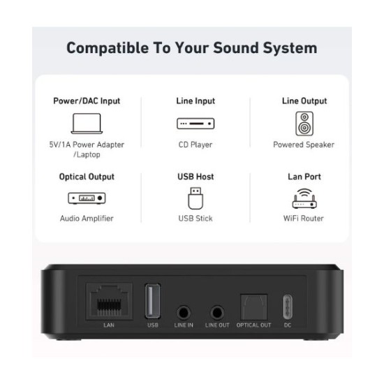 Arylic S10+ Δέκτης Bluetooth και WiFi Streamer